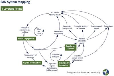 Operationalizing Energy Democracy: Challenges and Opportunities in Vermont's Renewable Energy Transformation